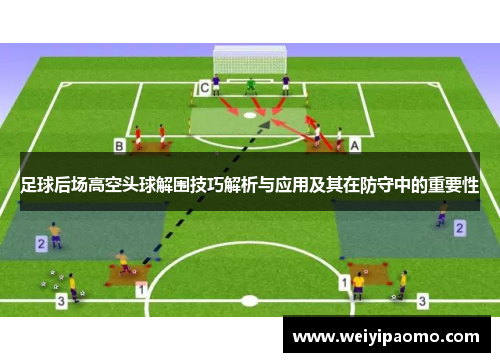 足球后场高空头球解围技巧解析与应用及其在防守中的重要性