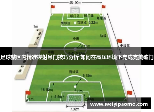 足球禁区内精准搓射吊门技巧分析 如何在高压环境下完成完美破门
