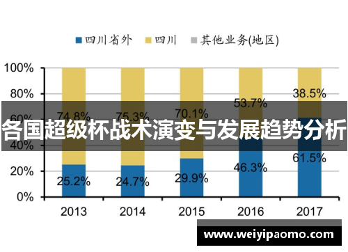 各国超级杯战术演变与发展趋势分析