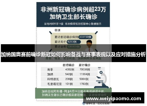 加纳国奥赛前确诊新冠如何影响备战与赛事表现以及应对措施分析