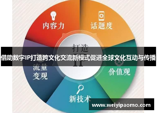 借助数字IP打造跨文化交流新模式促进全球文化互动与传播