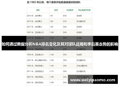 如何通过数据分析NBA排名变化及其对球队战略和季后赛走势的影响
