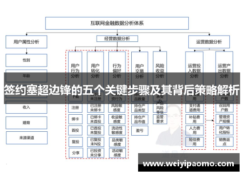 签约塞超边锋的五个关键步骤及其背后策略解析